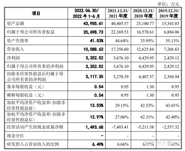 IPO过会日历查询(ipo近期过会公司名单)菏泽市
