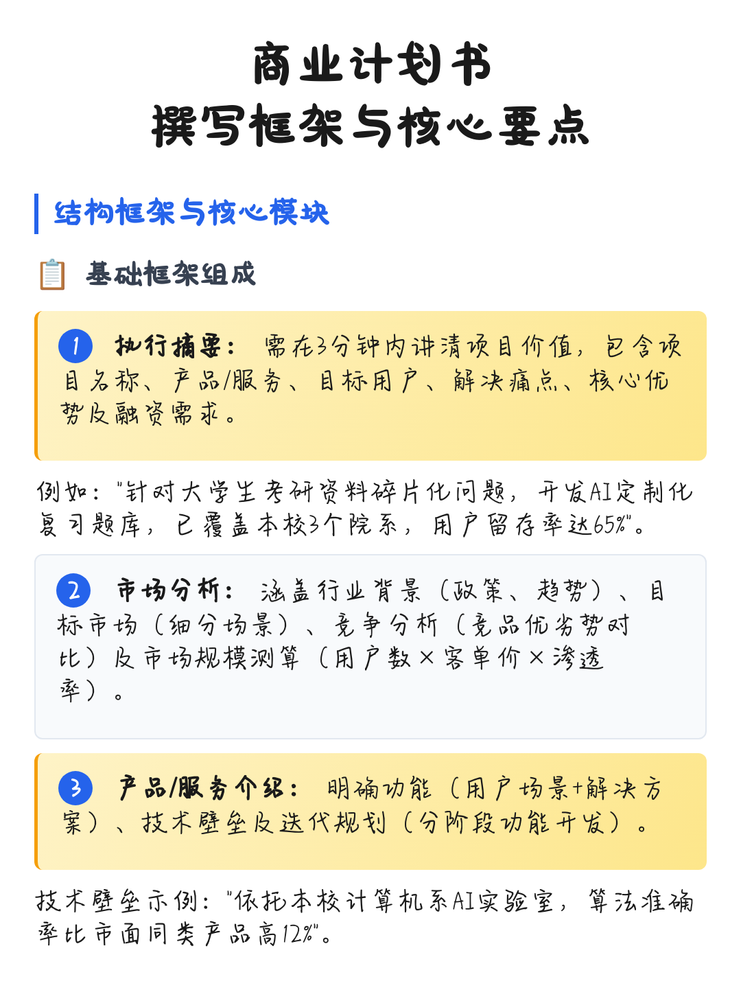 商业计划书撰写(商业计划书撰写是要避免随处可见的疏忽)菏泽市