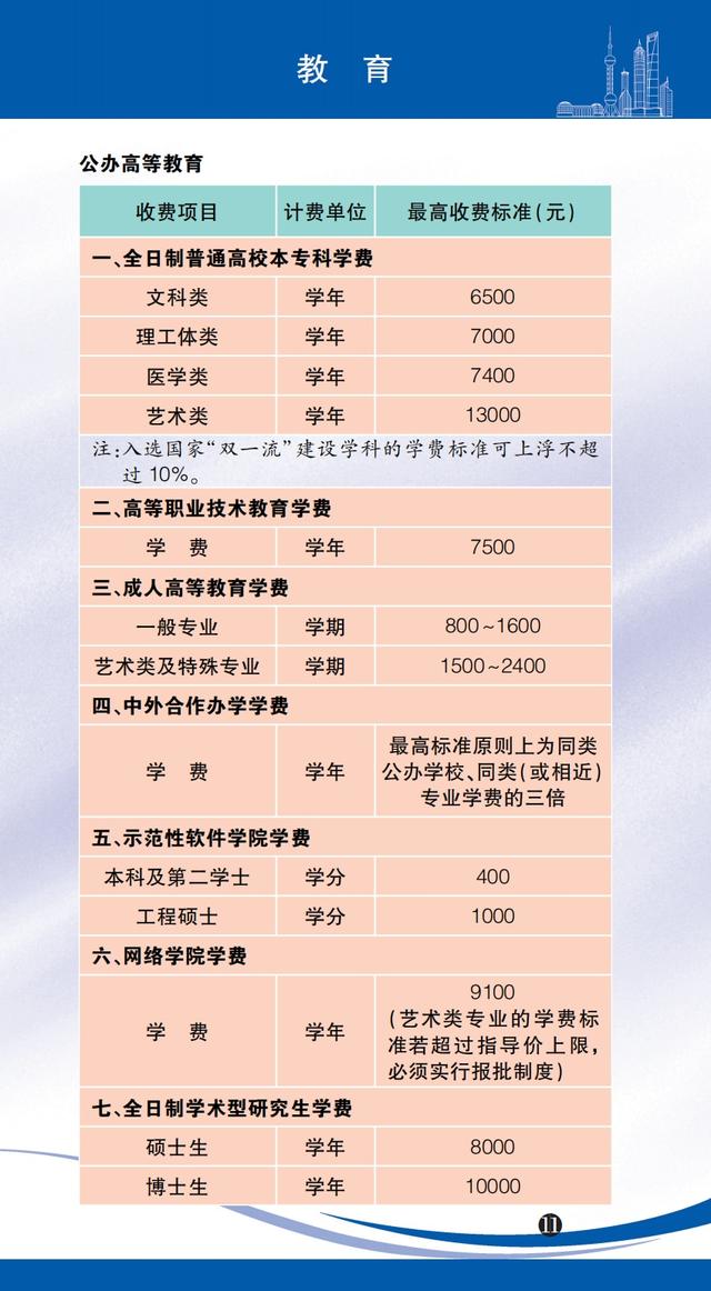 医药咨询收费标准(医药咨询收费标准文件)菏泽市
