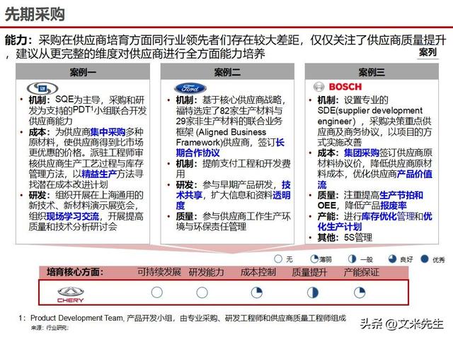 战略采购协同方案(战略采购协同方案怎么写)菏泽市