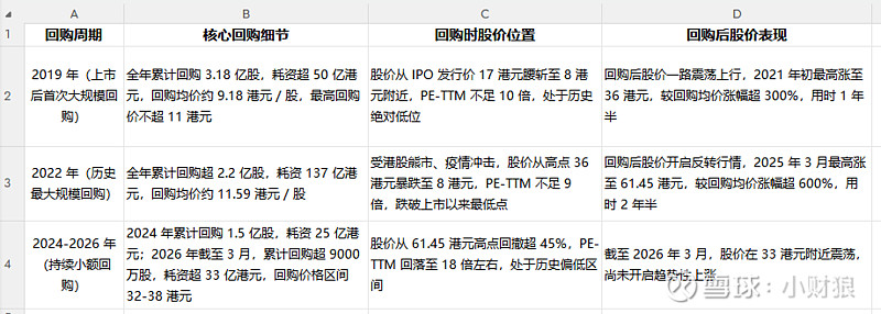 估值定价回购方案(估值回归是什么意思)菏泽市