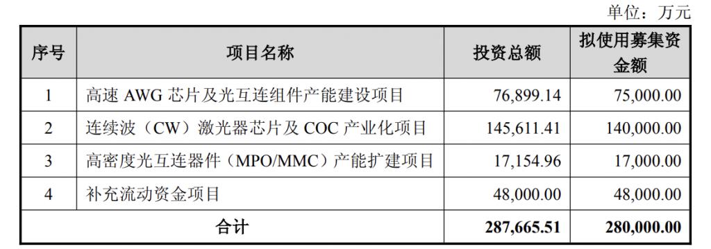 产能整合并购方案(产能过剩型并购案例)菏泽市