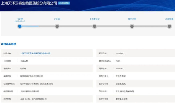 科创板第五套标准(科创板第五套标准 三类证才能上市吗)菏泽市 科创板第五套标准(科创板第五套标准 三类证才能上市吗)菏泽市