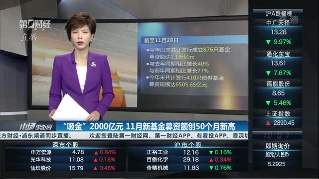 产业基金募资辅导(产业投资基金募集规模)菏泽市