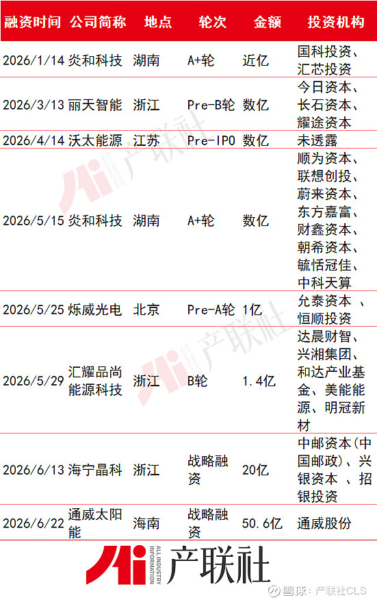 光伏产业链融资(光伏发电融资模式)菏泽市