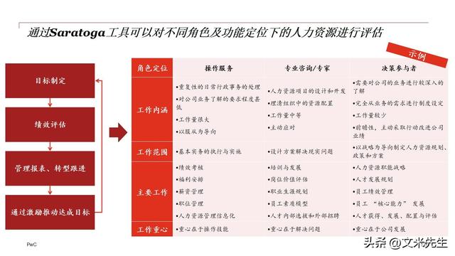企业组织变革咨询(企业组织变革案例研究)菏泽市