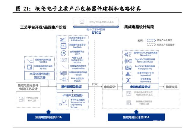 半导体咨询方法论(半导体行业咨询公司)菏泽市