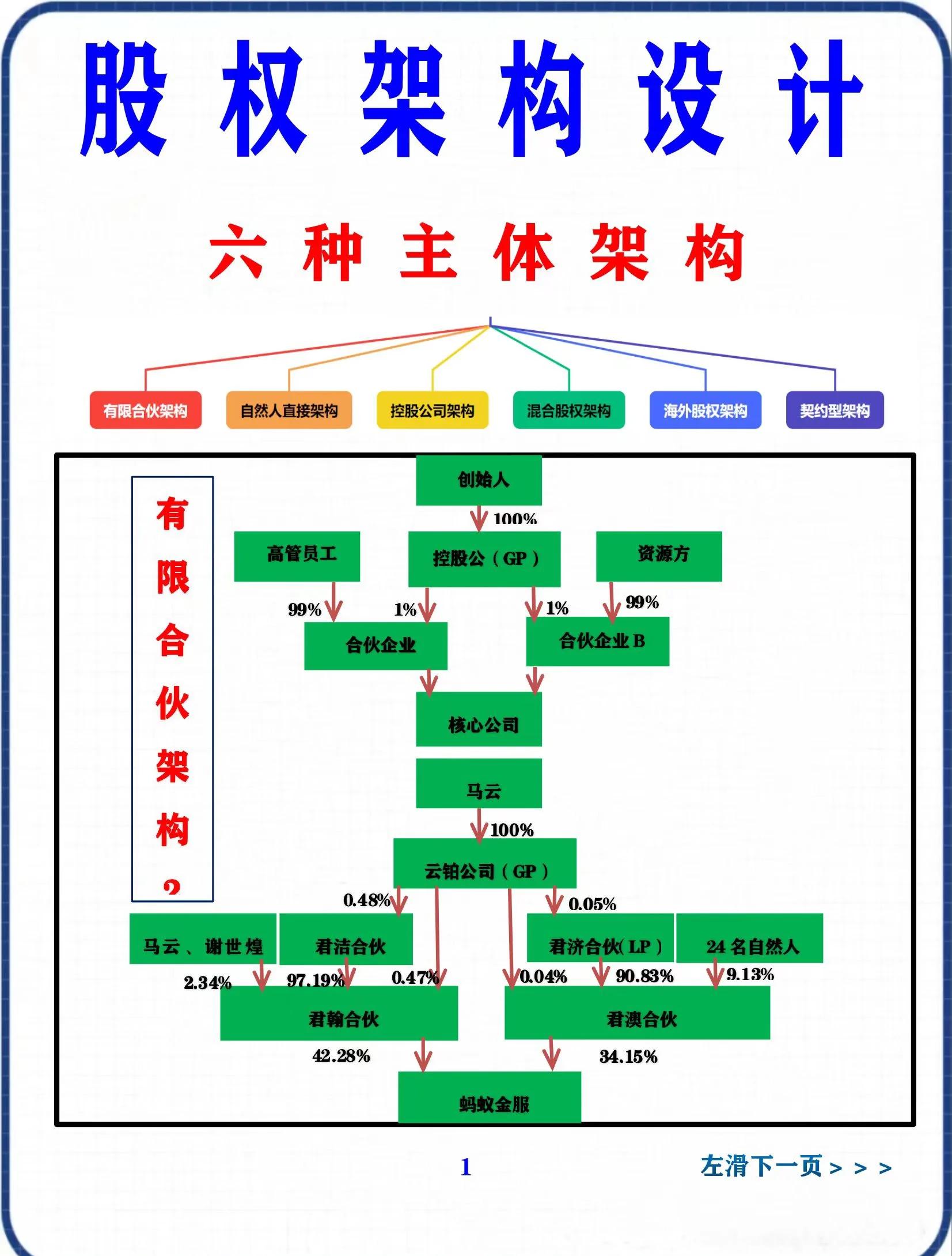 股权集中度设计(股权集中度的概念)菏泽市