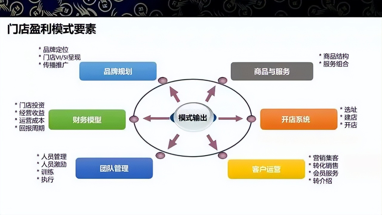 商业模式升级案例(商业模式升级案例范文)菏泽市