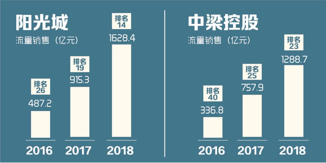 项目跟投机制设计(项目跟投机制实施意见)菏泽市
