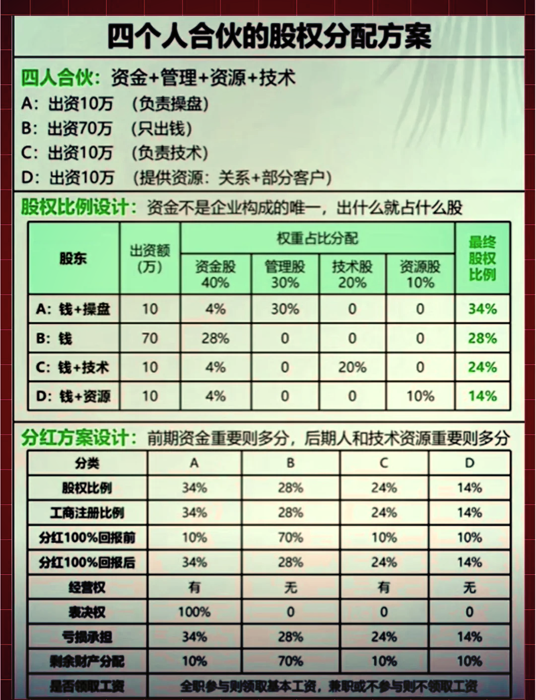股权分配成功案例(股权分配成功案例怎么写)菏泽市