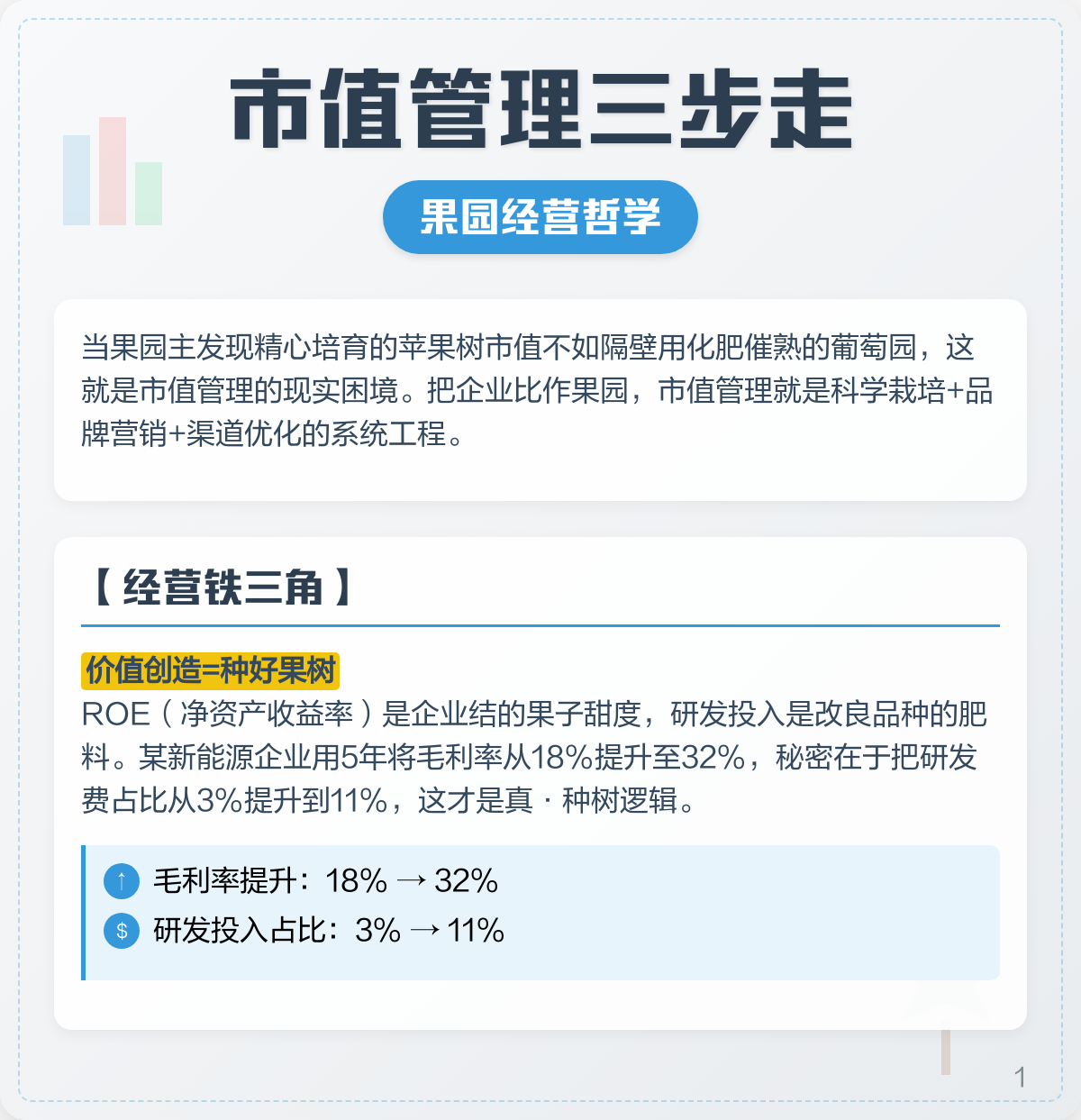 市值管理品牌提升(市值管理品牌提升建议)菏泽市