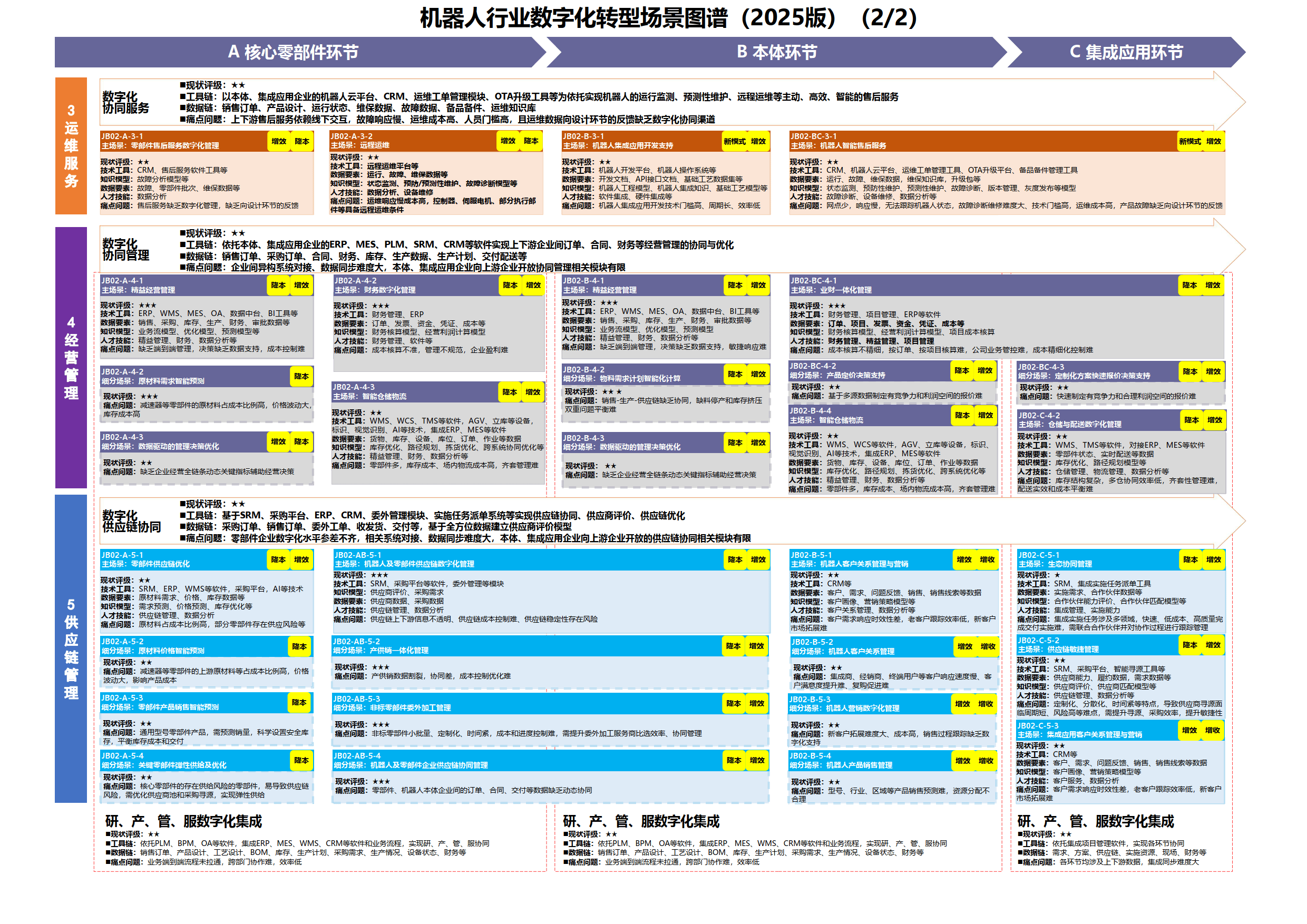 数字化转型案例(数字化转型案例ppt)菏泽市