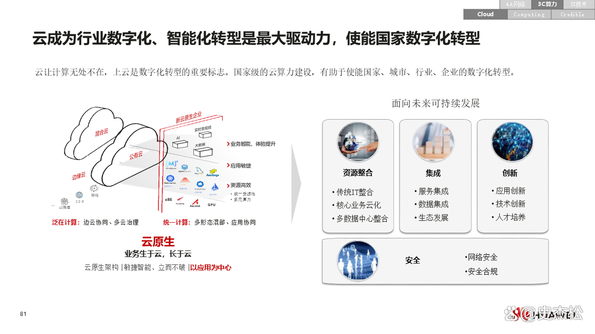 数字化转型案例(数字化转型案例ppt)菏泽市
