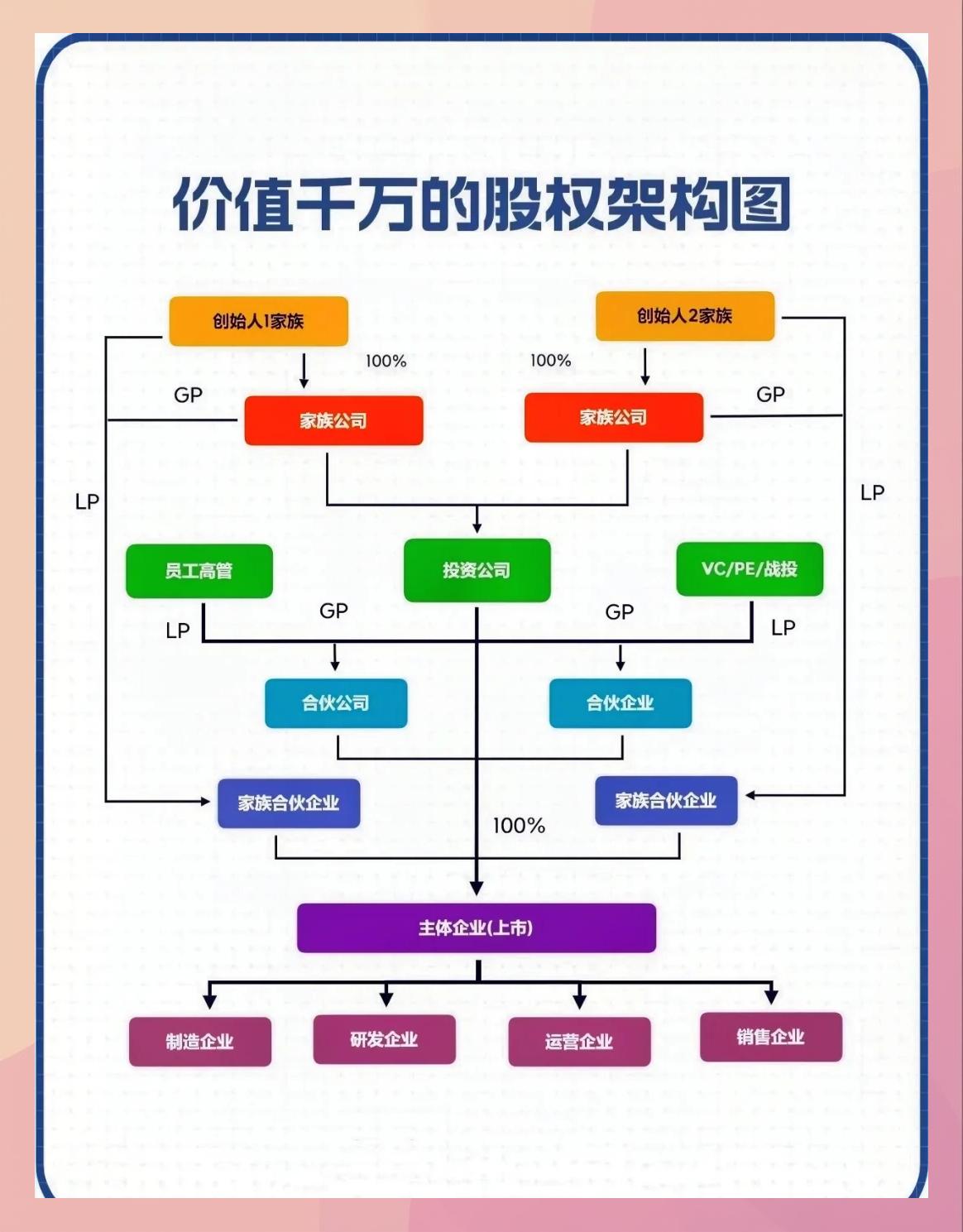 持股平台搭建服务(持股平台搭建服务方案)菏泽市