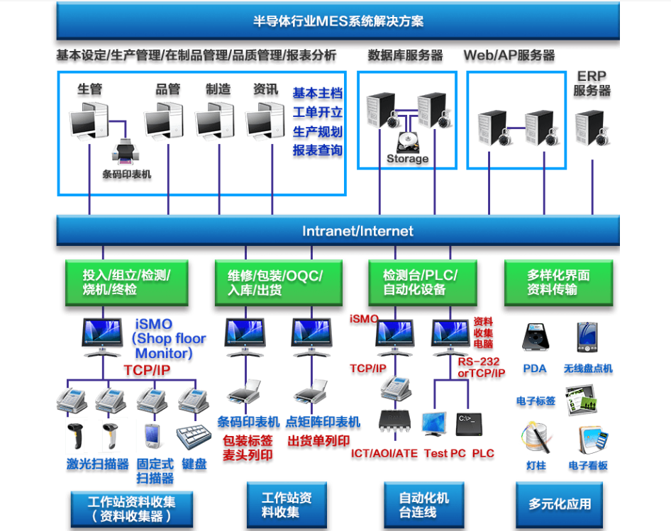 行业解决方案机构(行业解决方案事业部)菏泽市