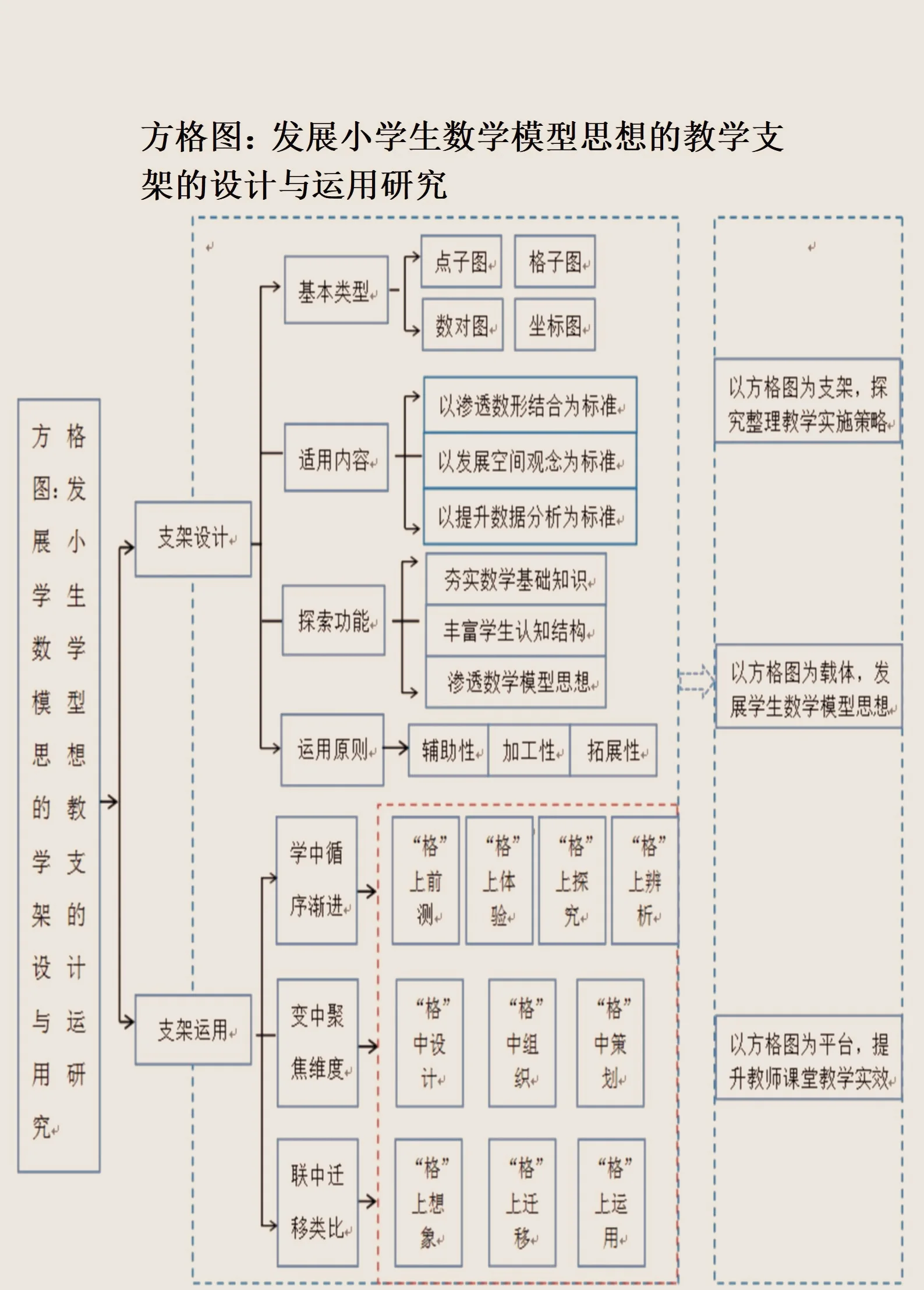 资本路径规划方法论(资本路径规划方法论名词解释)菏泽市 资本路径规划方法论(资本路径规划方法论名词解释)菏泽市