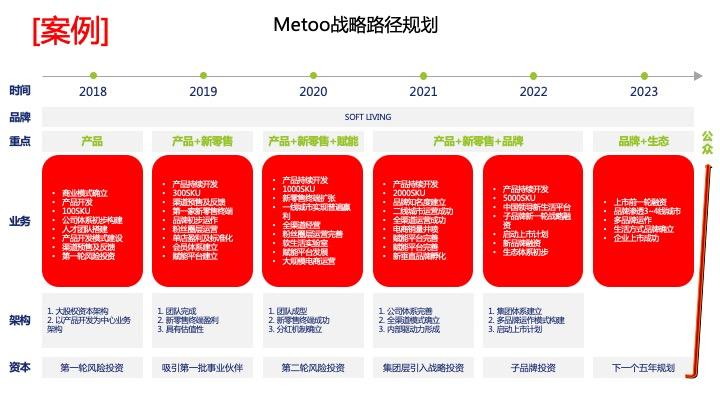 战略路径规划咨询(战略路径是什么意思)菏泽市