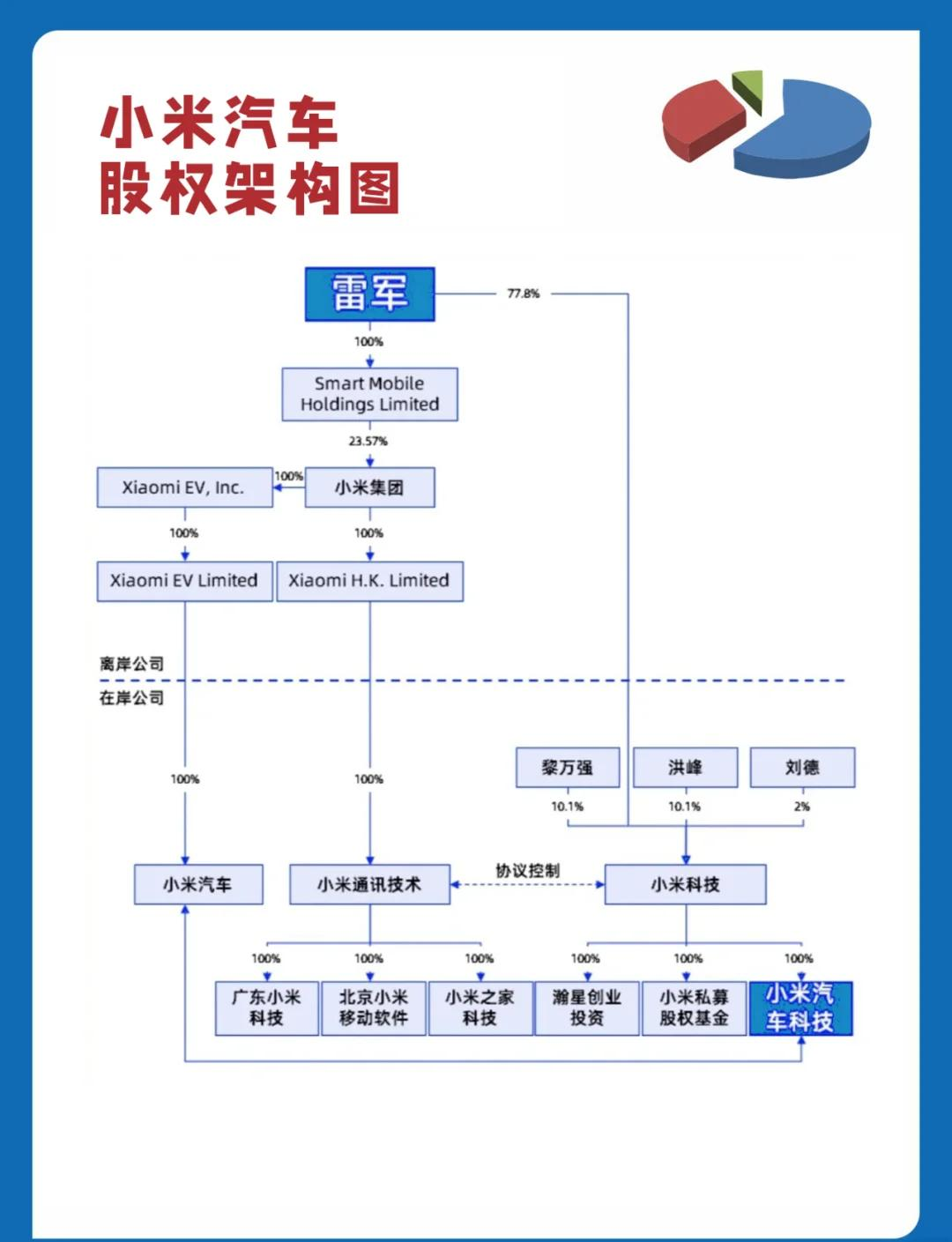 股权架构设计变更(股权架构设计变更方案)菏泽市