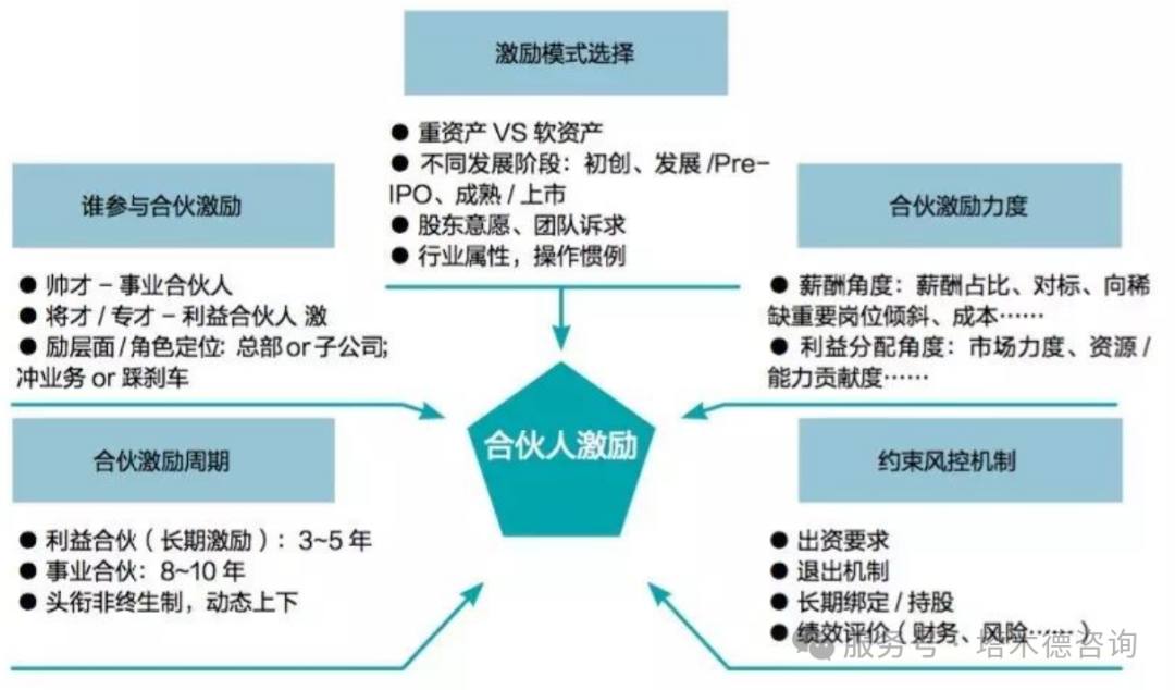 合伙人机制设计(合伙人机制的设定)菏泽市