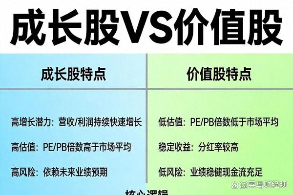 市值管理长期价值(市值管理与价值管理的关系)菏泽市