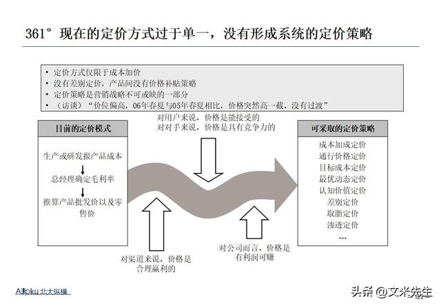 企业战略诊断(企业战略诊断包括)菏泽市
