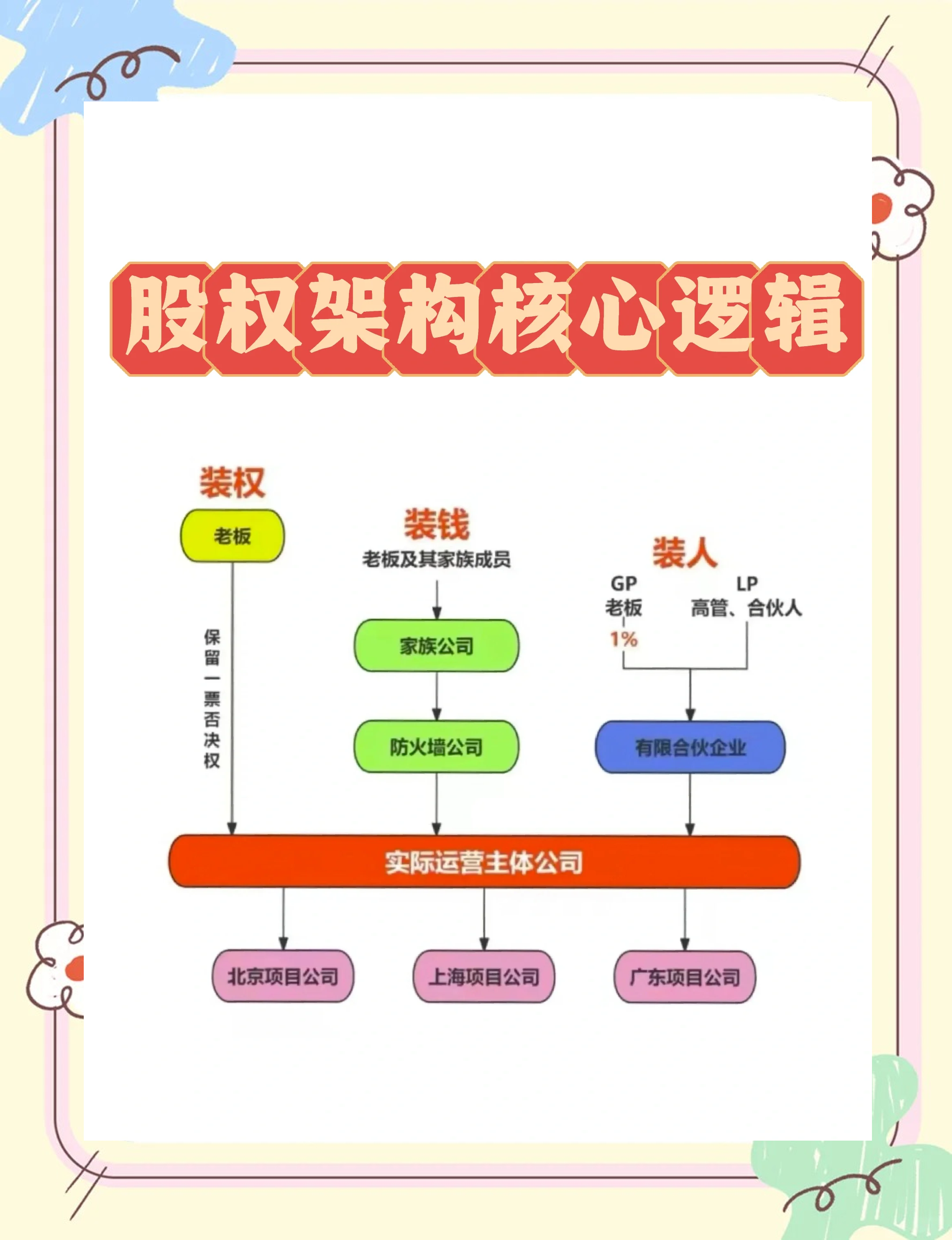股权激励方案机构(股权激励方案的算是利好吗)菏泽市