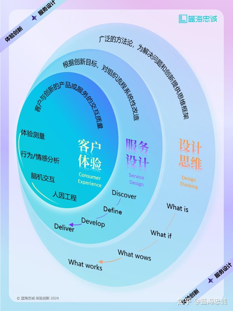 战略顶层设计服务(战略顶层设计108招)菏泽市
