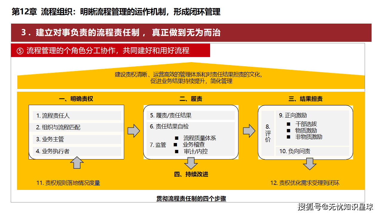 组织变革管理咨询(组织变革管理实践指南 pdf)菏泽市