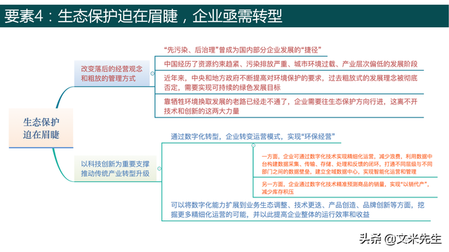 数字化转型方法论(数字化转型的主要路径)菏泽市
