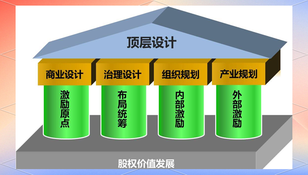 产业架构顶层设计(产业架构顶层设计是什么)菏泽市