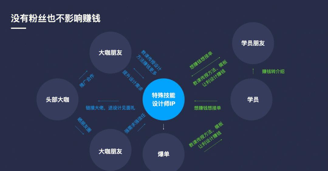 商业模式升级案例(商业模式转型案例分析)菏泽市