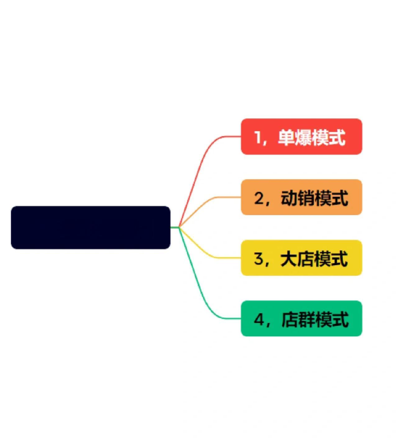 商业模式升级案例(商业模式转型案例分析)菏泽市