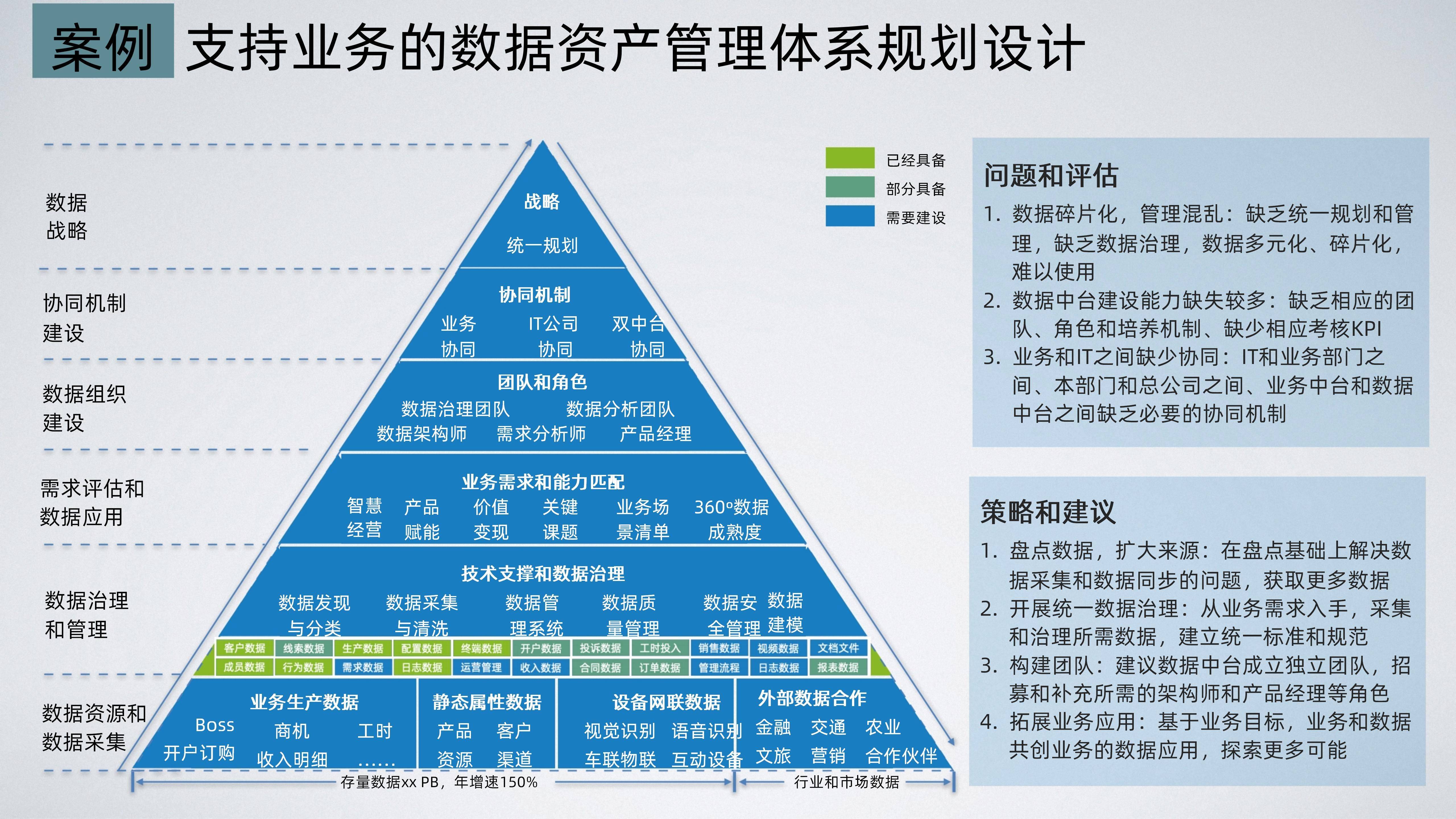 数字化咨询机构(数字化咨询中国系统牵头企业)菏泽市