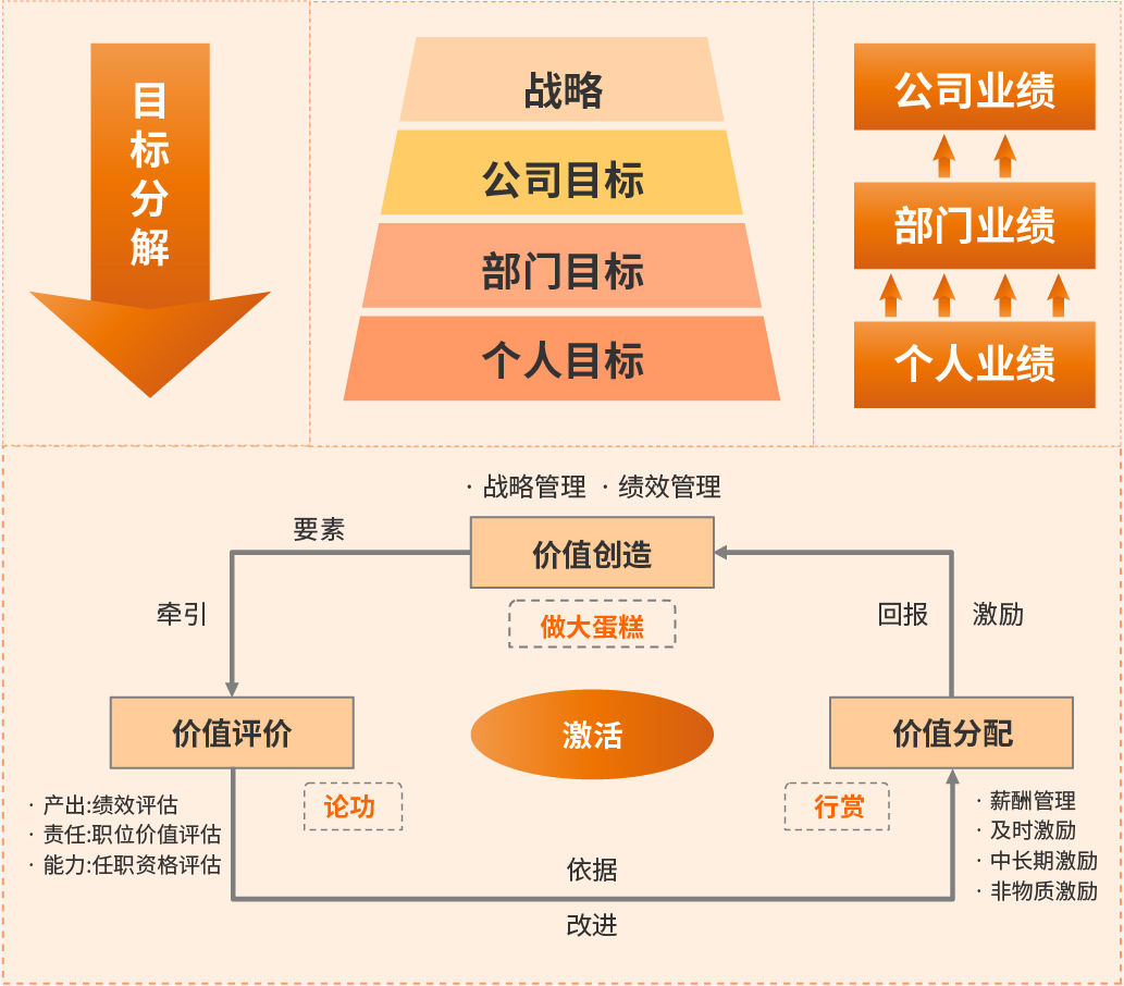 战略架构设计服务(战略架构师是做什么的)菏泽市