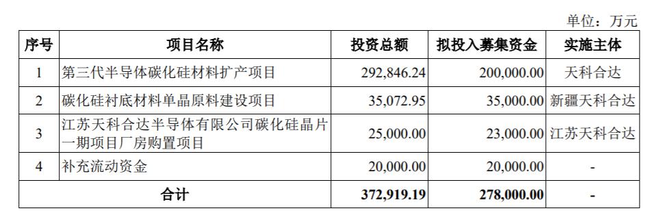 科创板IPO半导体(科创板ipo半导体龙头股)菏泽市