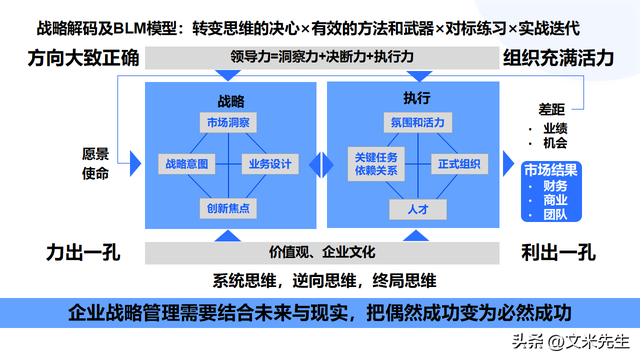 顶层设计咨询方案(顶层设计方案是什么意思)菏泽市