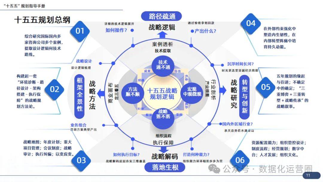 企业战略咨询案例(企业战略咨询报告)菏泽市