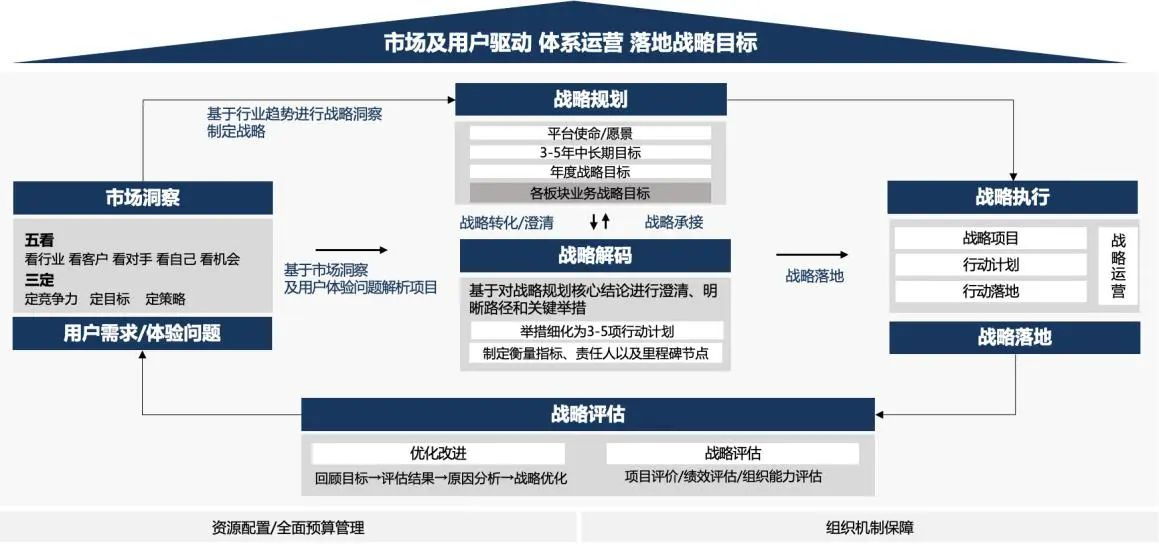 企业战略诊断(企业战略管理咨询与诊断的内容主要包括)菏泽市