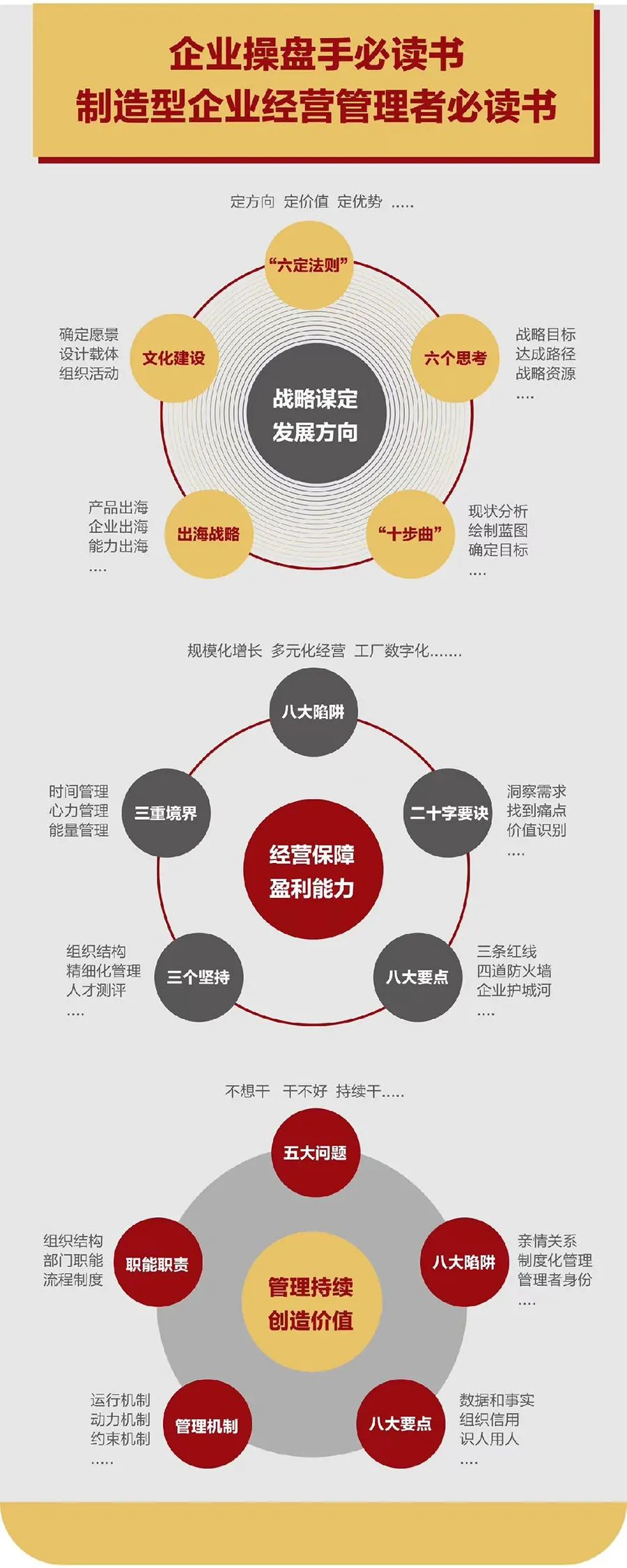 企业战略诊断(企业战略管理咨询与诊断的内容主要包括)菏泽市