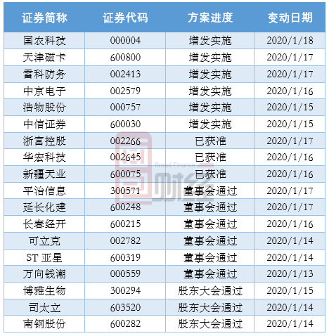 公开增发方案设计(公开增发有哪些特点)菏泽市