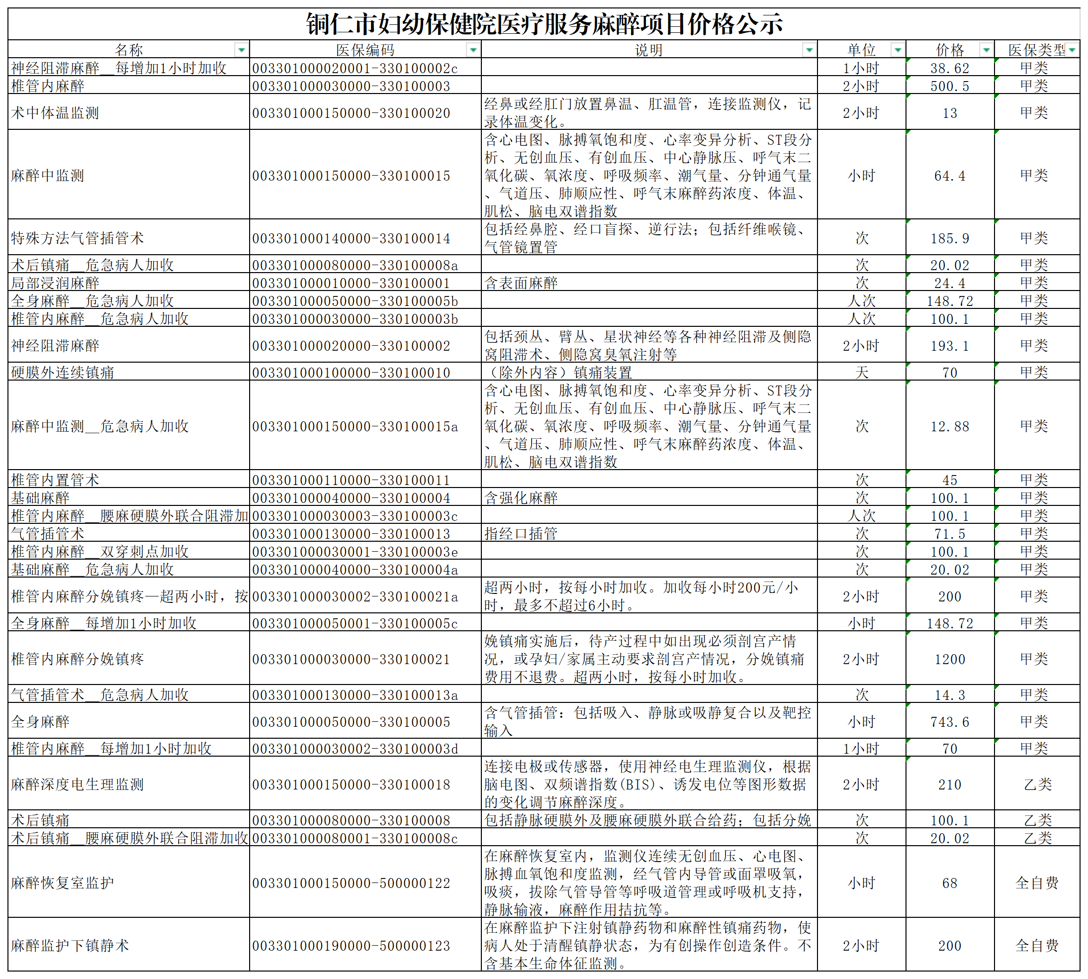 产业整合收费标准(产业整合收费标准是什么)菏泽市