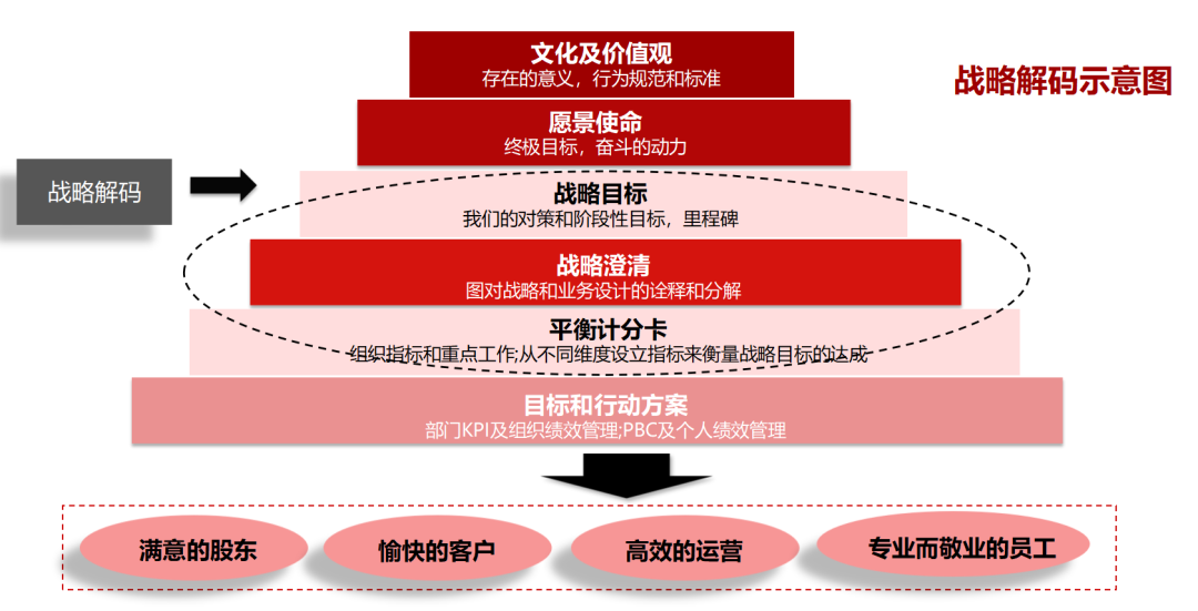 企业战略落地咨询(企业战略落地方法措施)菏泽市