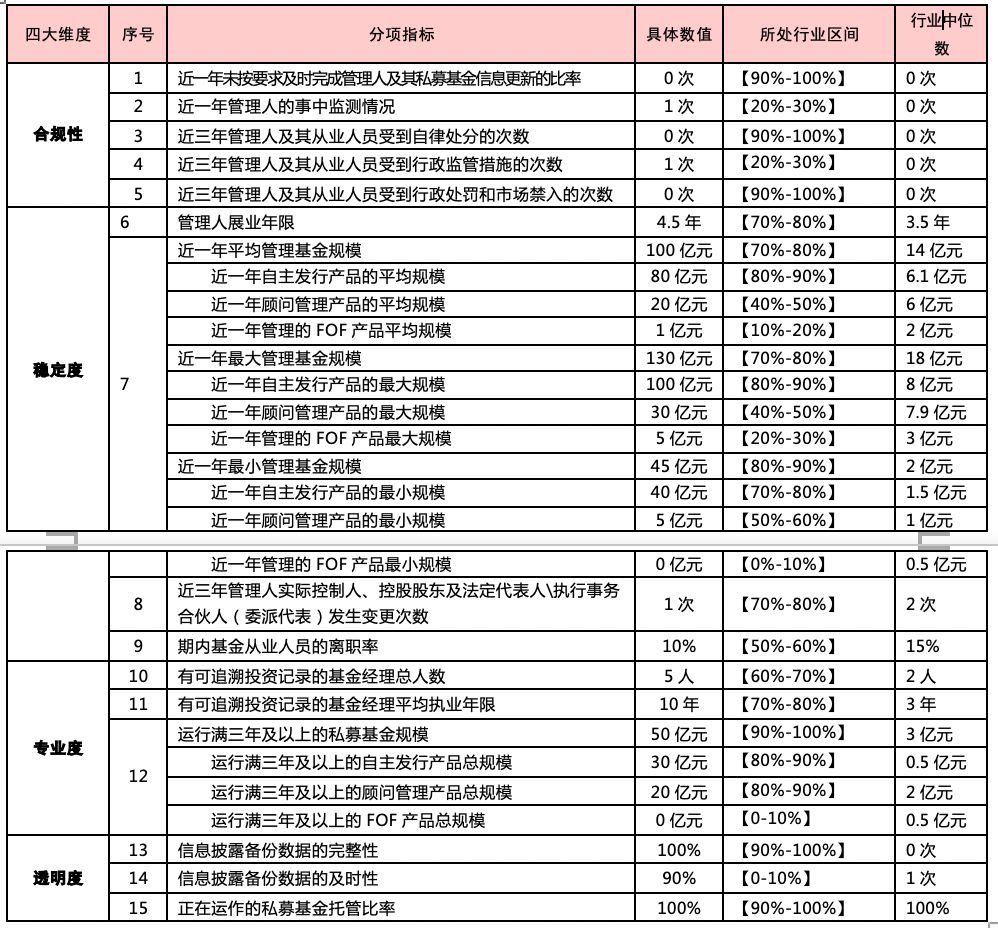 产业基金备案服务(产业基金发改委备案)菏泽市