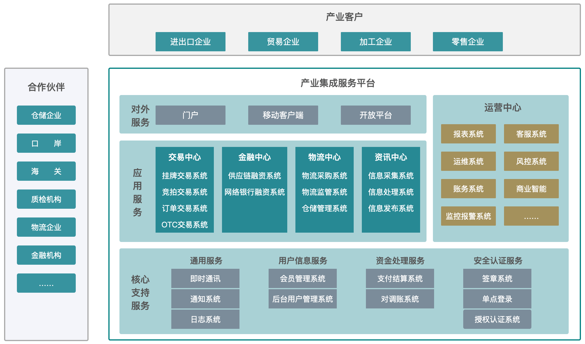 产业整合咨询机构(产业咨询是做什么的)菏泽市 产业整合咨询机构(产业咨询是做什么的)菏泽市