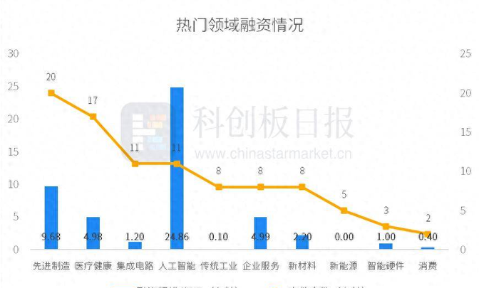 投融资热度分析(投融资情况)菏泽市