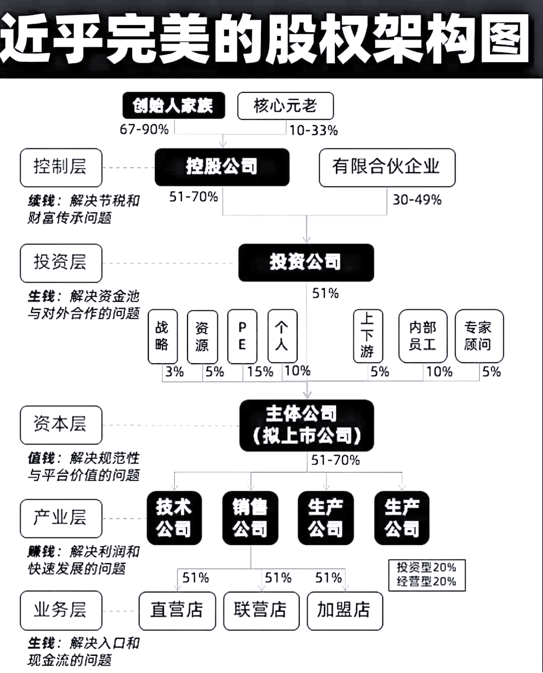 股权设计传承规划(股权设计要遵循哪些原则)菏泽市