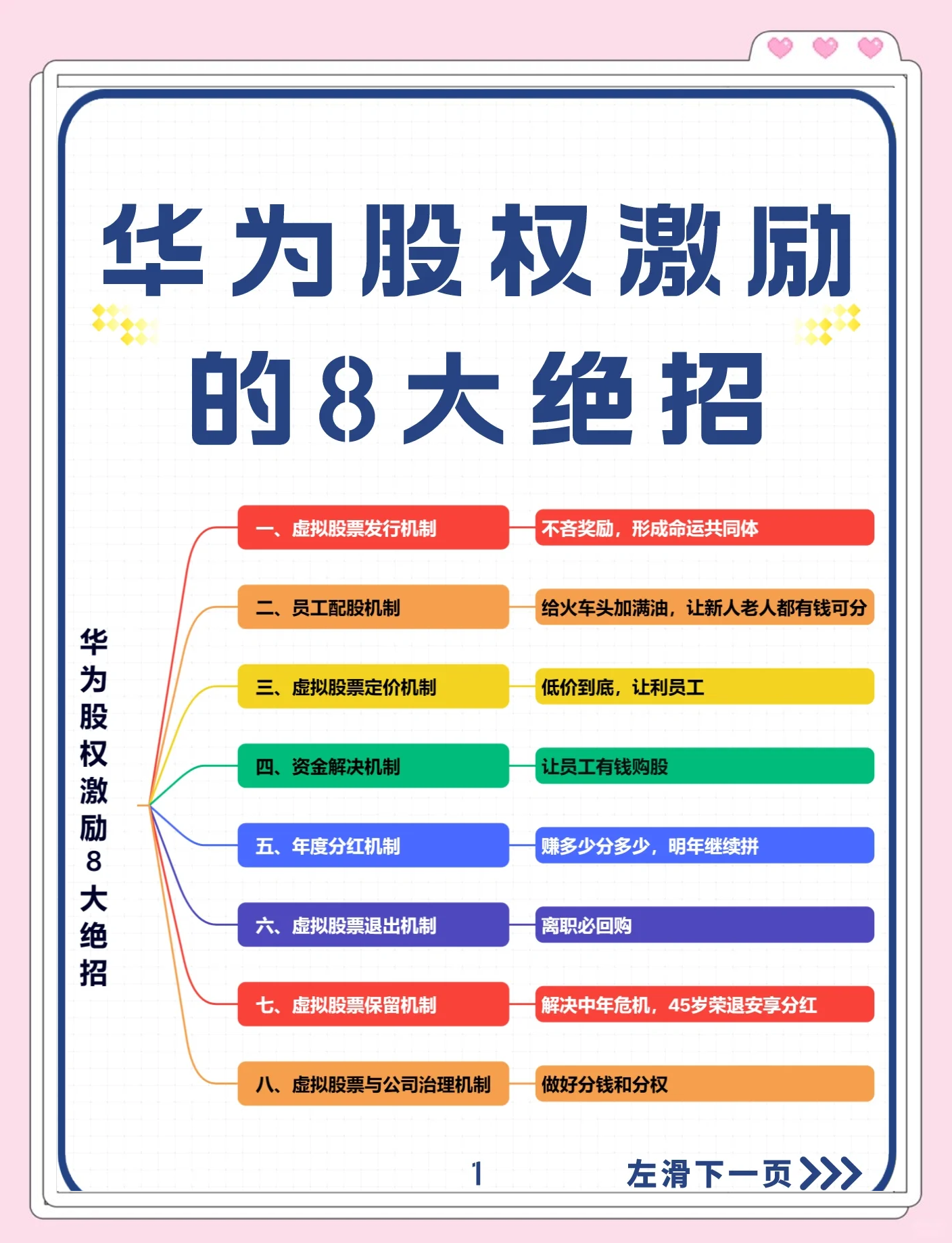 股权设计激励性(股权设计与激励方案)菏泽市