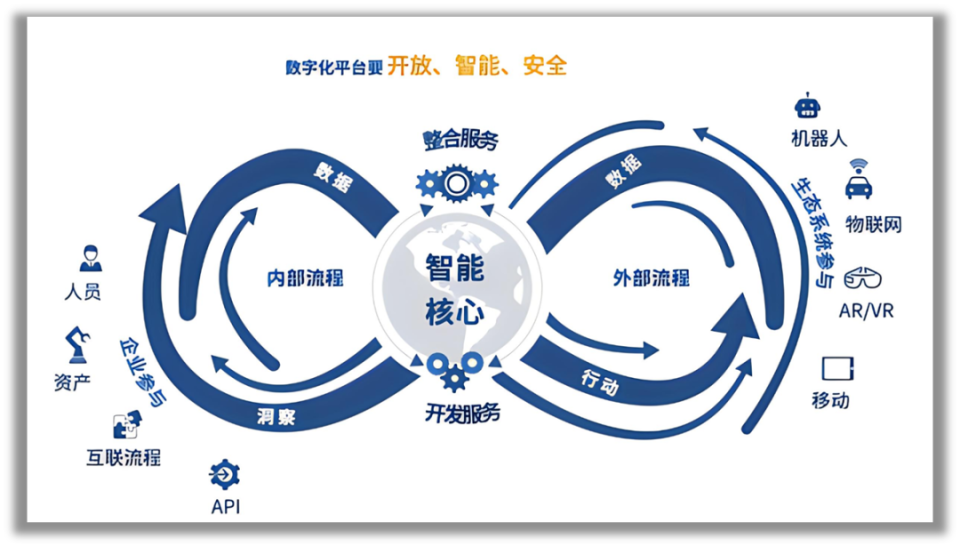 数字化转型标准(数字化转型标准培训证书有用吗)菏泽市