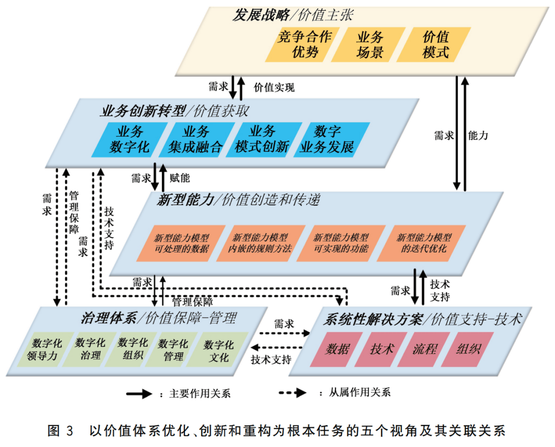 数字化转型标准(数字化转型标准培训证书有用吗)菏泽市